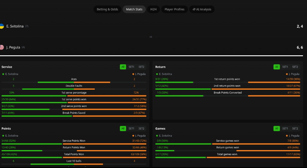 Match details with service, return, points, and games stats