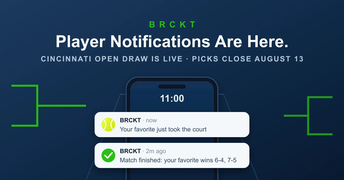 Featured image for article: Player Notifications Are Live, and So Is the Cincinnati Open Draw